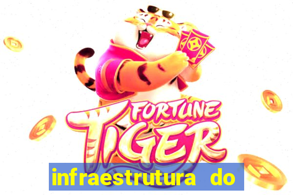 infraestrutura do clube football manager