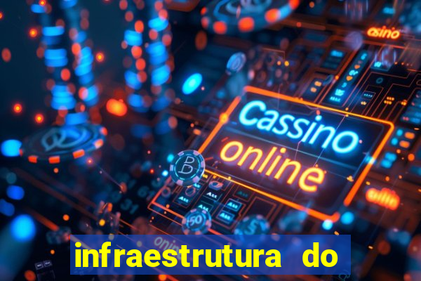 infraestrutura do clube football manager