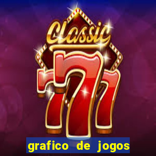 grafico de jogos slots pg