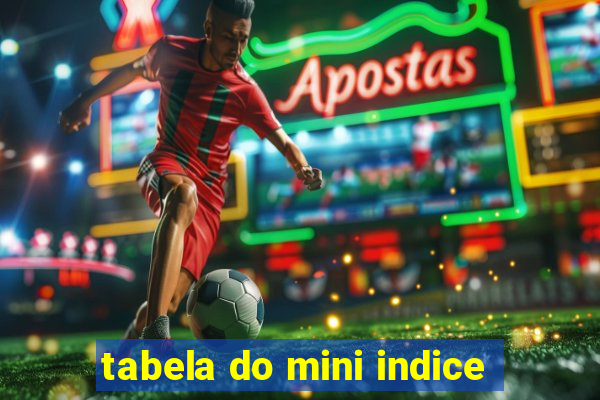 tabela do mini indice