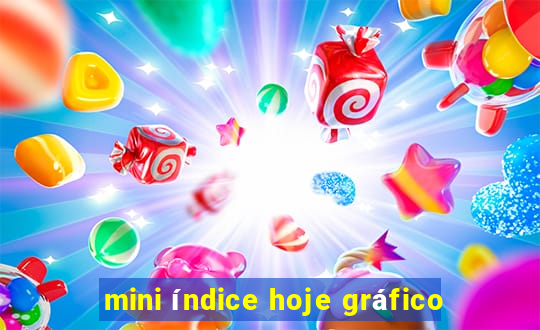 mini índice hoje gráfico