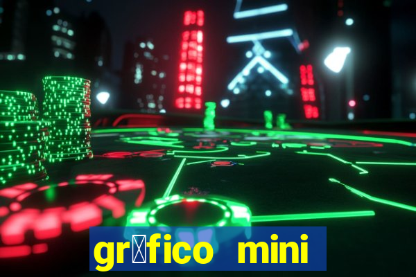 gr谩fico mini 铆ndice tempo real