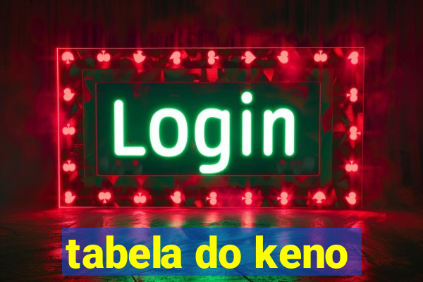 tabela do keno