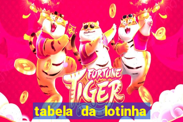 tabela da lotinha do jogo do bicho