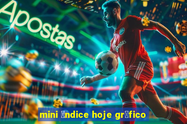 mini 铆ndice hoje gr谩fico