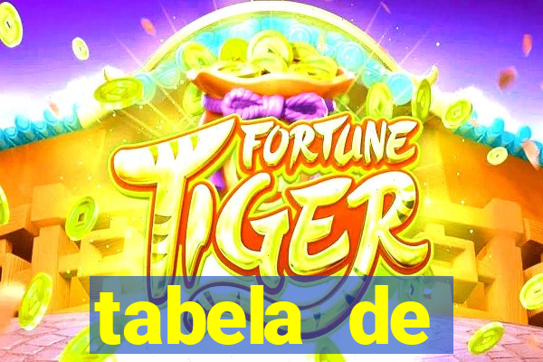 tabela de porcentagem dos slots