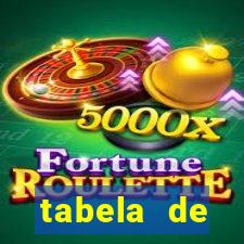 tabela de porcentagem dos slots