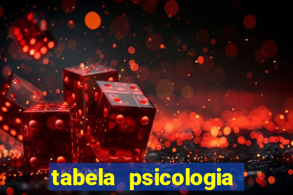 tabela psicologia das cores