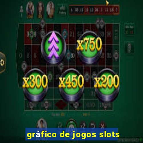 gráfico de jogos slots