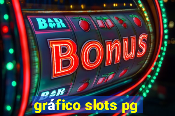 gráfico slots pg