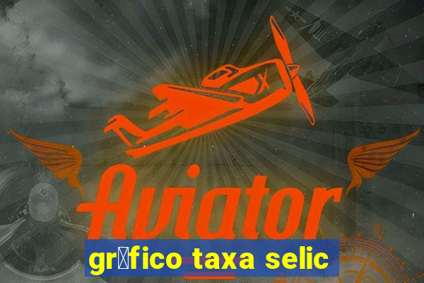 gr谩fico taxa selic