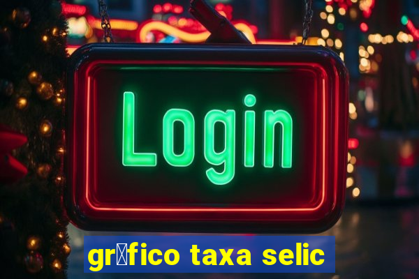 gr谩fico taxa selic