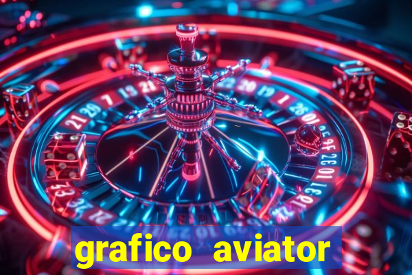 grafico aviator aposta ganha