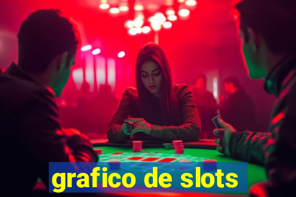 grafico de slots