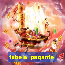 tabela pagante fortune tiger