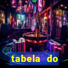 tabela do brasileirao 2015