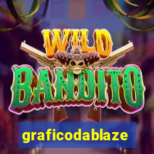 graficodablaze