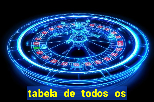 tabela de todos os campeonatos brasileiros