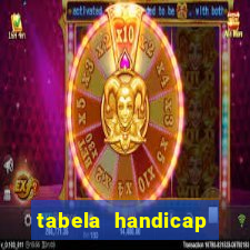 tabela handicap asiatico gols