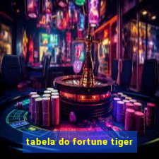 tabela do fortune tiger