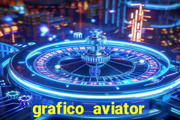 grafico aviator aposta ganha