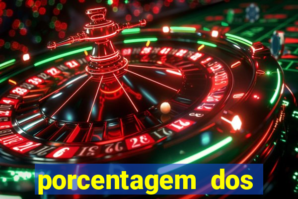 porcentagem dos slots pagantes