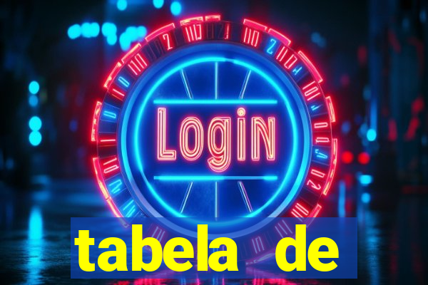 tabela de porcentagem dos slots pg