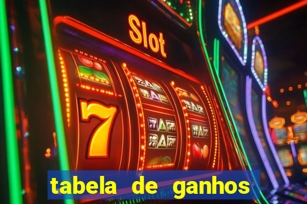 tabela de ganhos fortune tiger