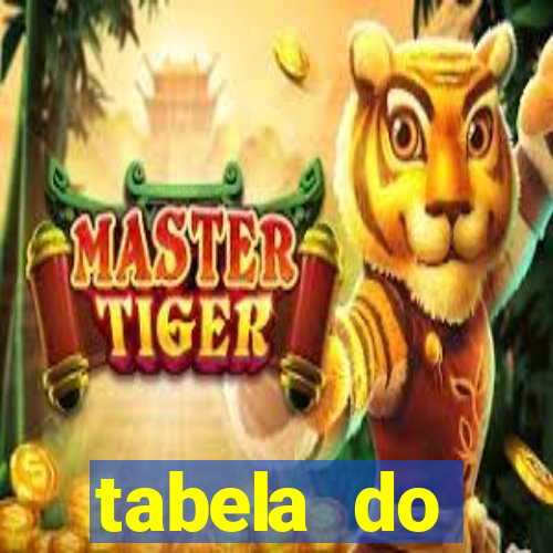 tabela do brasileirao 2015