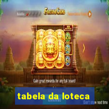 tabela da loteca