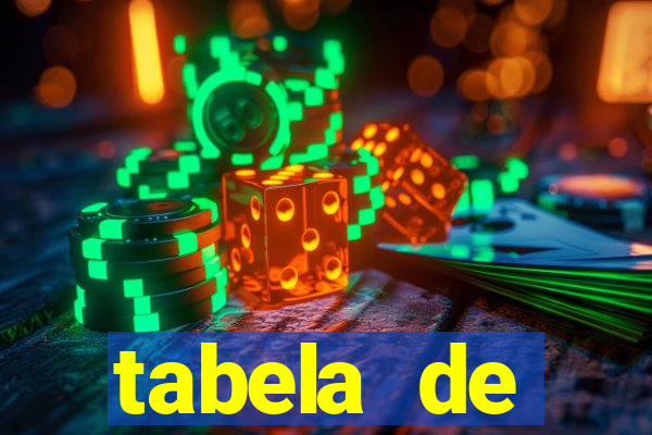 tabela de porcentagem dos slots pg