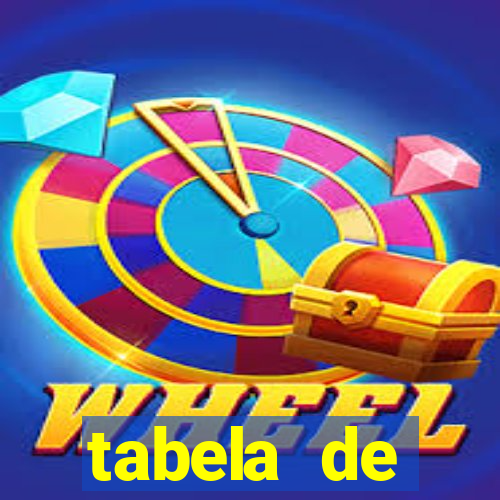 tabela de porcentagem dos slots pg