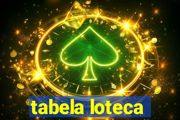 tabela loteca