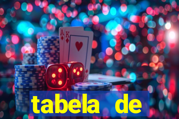 tabela de porcentagem dos slots