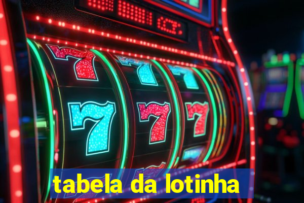 tabela da lotinha