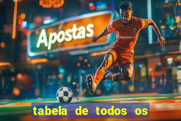 tabela de todos os campeonatos brasileiros