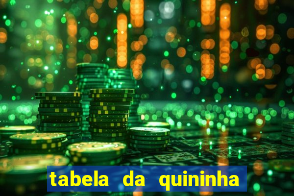 tabela da quininha do jogo do bicho