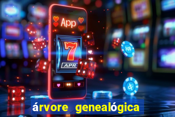 árvore genealógica família real britanica desde charlotte